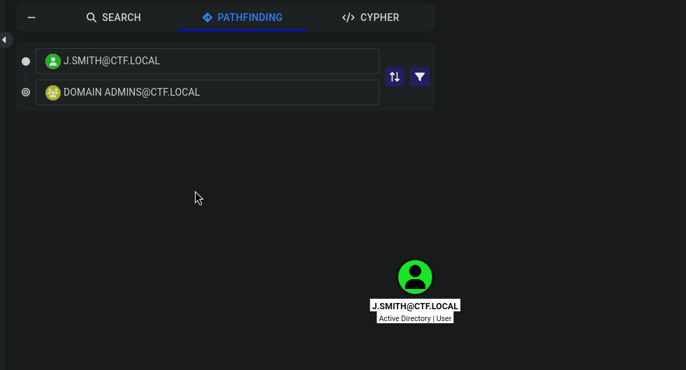 BloodHound finds no path from j.smith to Domain Admins