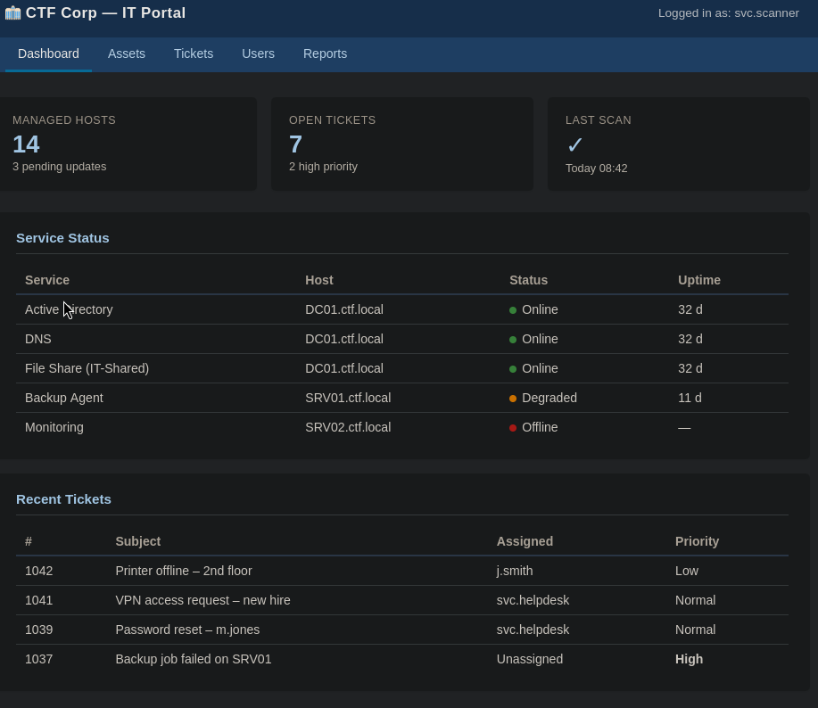 CTF Corp IT Portal, logged in as svc.scanner
