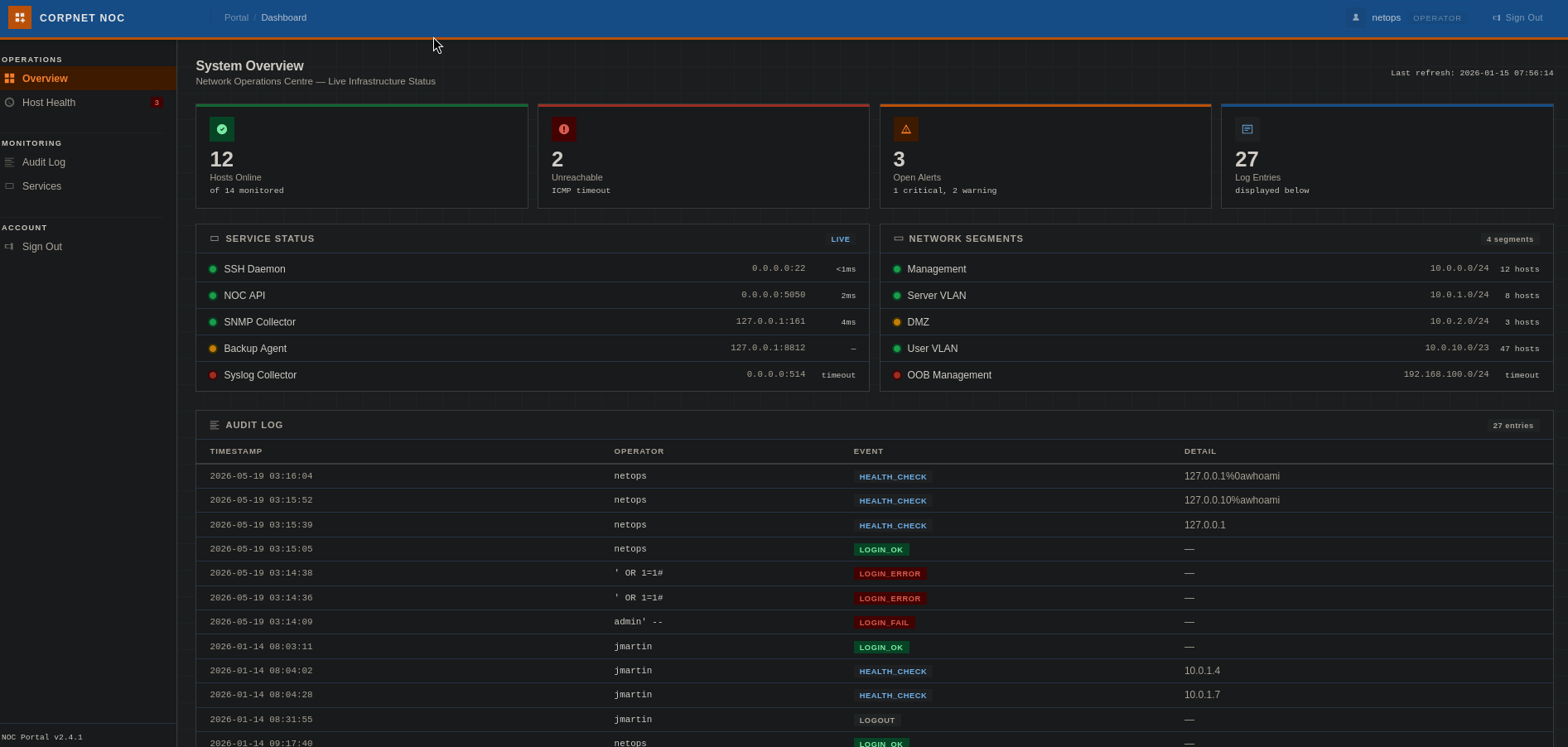 Inside the internal dashboard